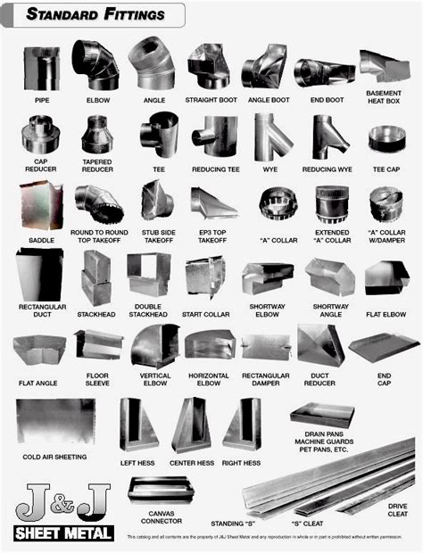 hvac sheet metal duct fittings|hvac duct fittings catalog.